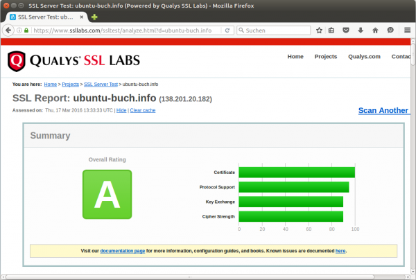 SSL Labs ist mit der HTTPS-Konfiguration zufrieden